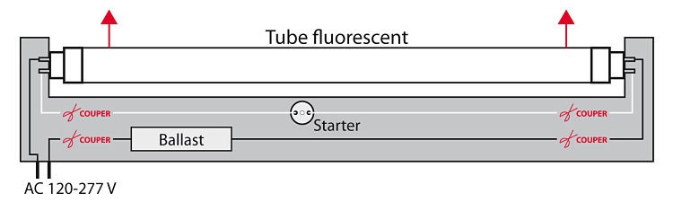 Tuto astuce réglette tube fluorescent en tube Led 